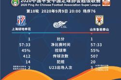 开云平台-鲁能战平申花，积分榜位置不变