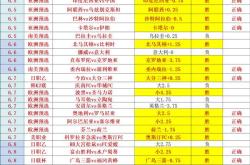 开云体育-包含捷克-胜罗马尼亚，欧预赛比分亮眼登顶积分榜的词条