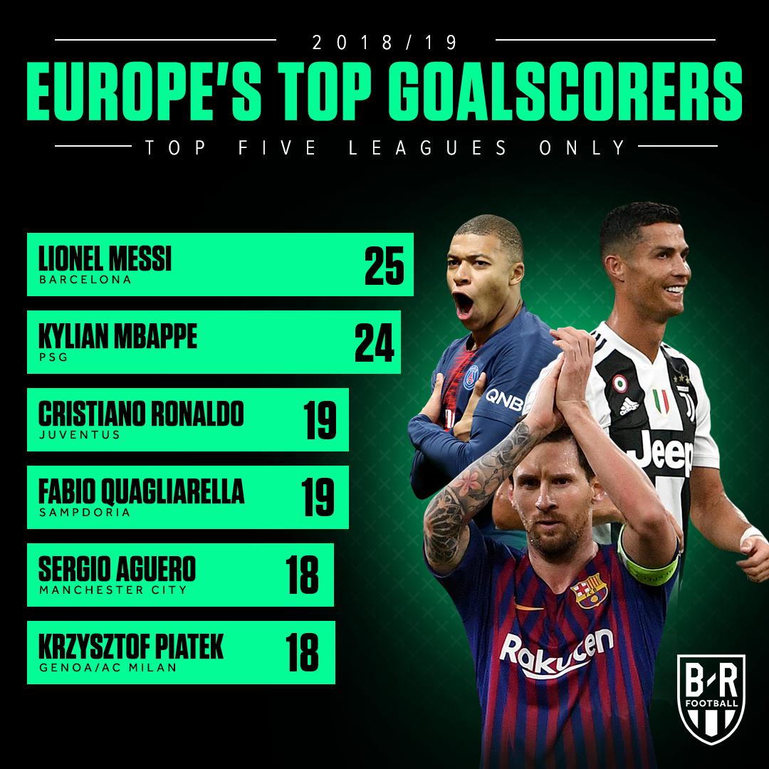 法国横扫曼城，皮克带队取胜